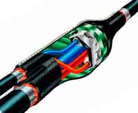 Термоусадочные муфты